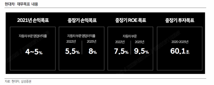 [클릭 e종목] "미래 준비된 현대차, 2025년까지 로드맵 탄탄"