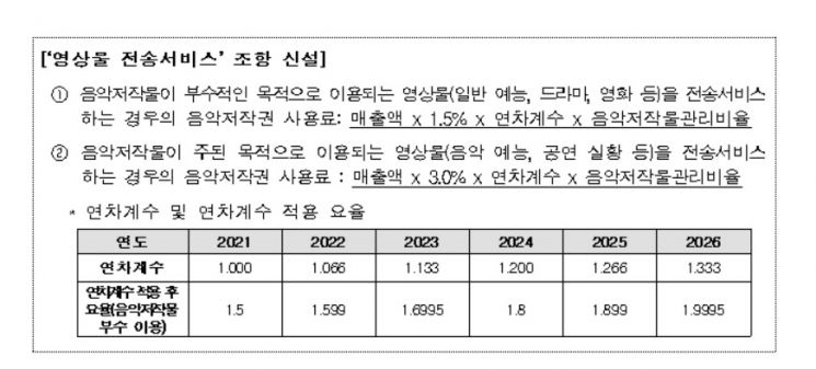 자료=문화체육관광부 제공