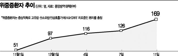 "주말 이후 사망자 늘어날 가능성 높다"