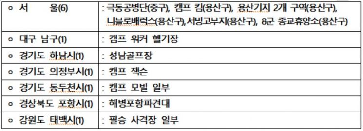 韓美, 전국 12개 미군기지 반환 합의…용산기지 반환도 본격 시작