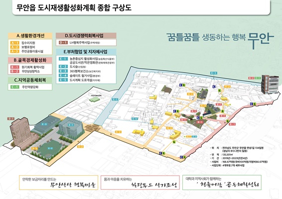 무안군 무안읍 도시재생 뉴딜사업 종합구상도 (사진=무안군 제공)