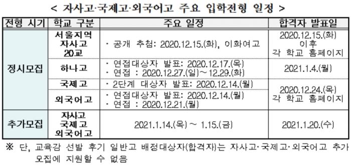 일반고 전환 앞두고 … 서울 자사고·외국어고 지원율 하락