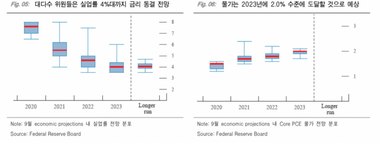 다음주 美 FOMC 관전 포인트는?…"연준 경기판단 등 주목"