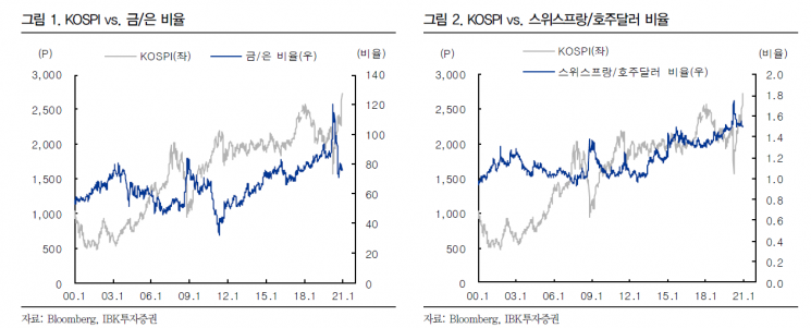 백신에서 부양책으로…무게추 옮겨가는 증시