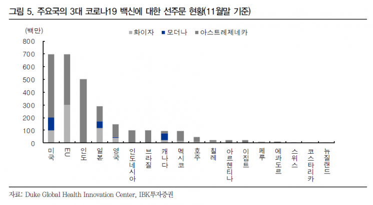 백신에서 부양책으로…무게추 옮겨가는 증시