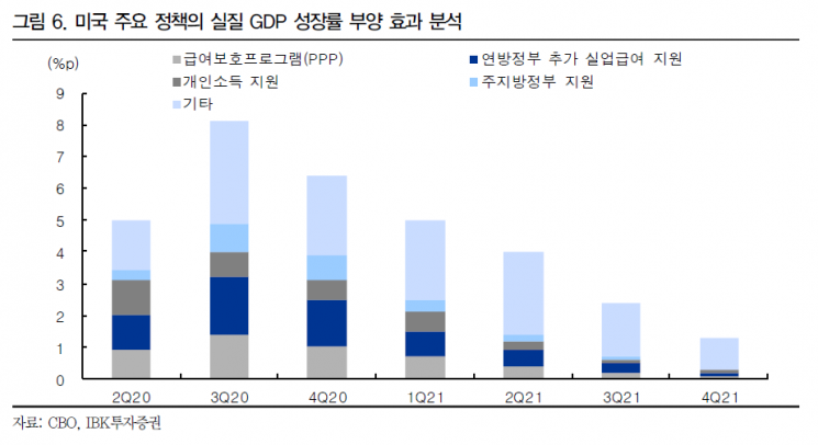 백신에서 부양책으로…무게추 옮겨가는 증시