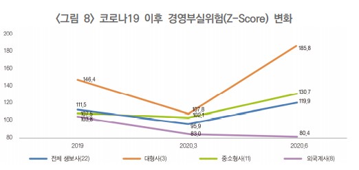 "코로나19 확산으로 생보사 경영위험 가중"