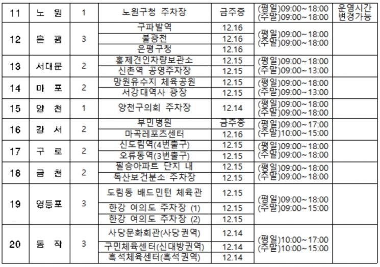 서울시민 누구나 무료 검사 … '임시 선별검사소' 56개소 추가 설치