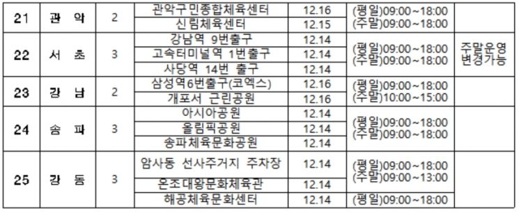 서울시민 누구나 무료 검사 … '임시 선별검사소' 56개소 추가 설치