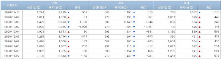 주식형펀드 시장 (사진=금융투자협회 홈페이지 캡처)