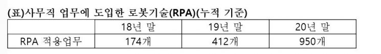 자료 : LG전자