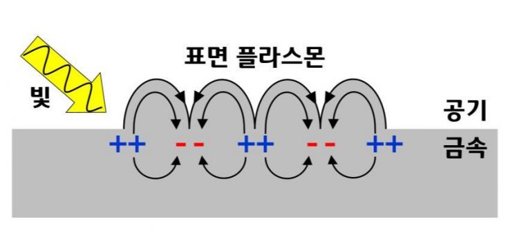 극한 환경에 강한 '섬유형 태양전지'