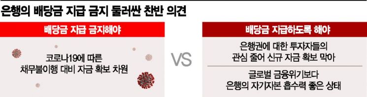 '경기 회복 기대감?'…유로존 은행, 9개월만에 배당금 지급 허용될 듯