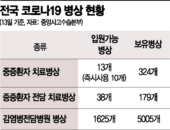 코로나 백신 유통·보관 난제…"화이자 냉동창고 인근서 바로 접종"
