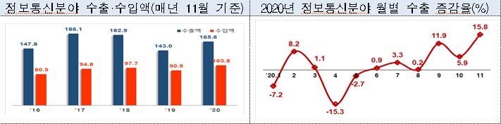 자료=산업통상자원부