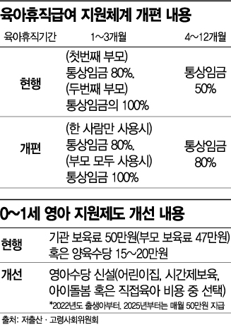 2022년 출생아부터 영아수당 지급 