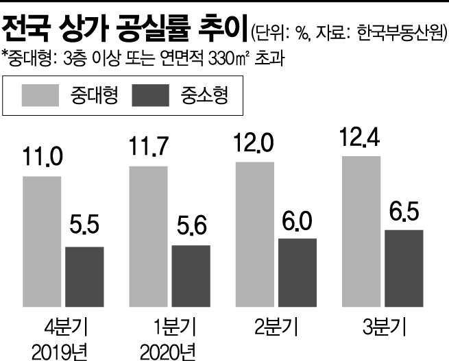 임대료 유지는 惡 인하는 善?…'공정론'에 불붙은 논란