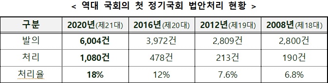 자료=법제처