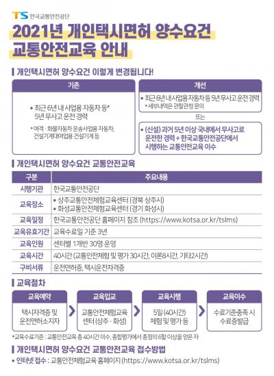 내년부터 택시 경력 없이도 개인택시 운행 가능해진다