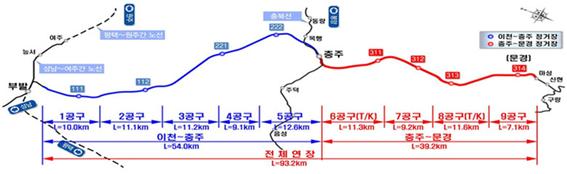 중부내륙선 1단계 개통구간(부발~충주간) 및 향후 예정(충주~문경) 구간 노선도