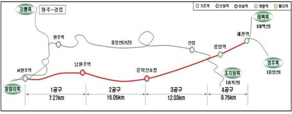 중앙선 서원주~제천 개량사업 노선도