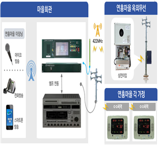 고흥군 ‘스마트 연홍도 조성’ 본격 추진…12월 착수 예정