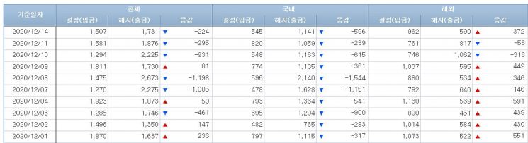 주식형펀드 시장 (사진=금융투자협회 홈페이지 캡처)