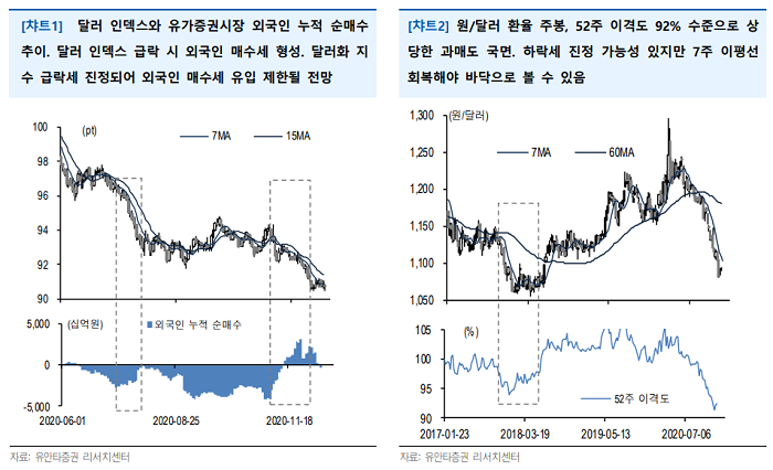 [굿모닝 증시]외국인 수급이 개선되기 위한 조건