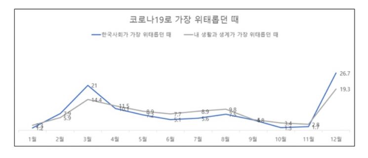 자료=서울대 유명순 교수 연구팀 제공