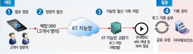 경북도, 사회적경제기업에 '080 콜체크인' 지원