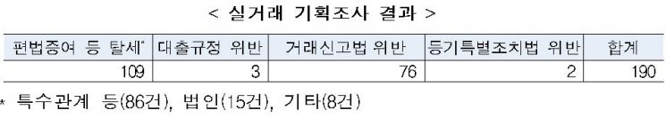 (자료=국토교통부)