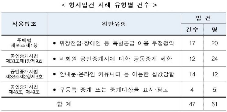 (자료=국토교통부)