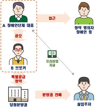 아파트 사려고…'고시원 위장전입'에 '보험금 편법증여'까지