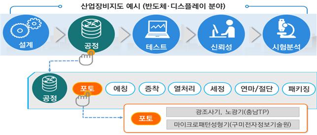 자료=산업통상자원부