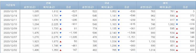 주식형펀드 시장 (사진=금융투자협회 홈페이지 캡처)