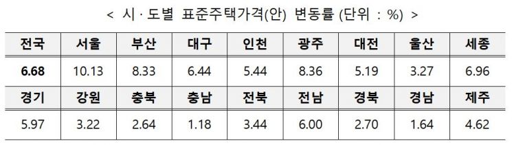 (자료=국토교통부)