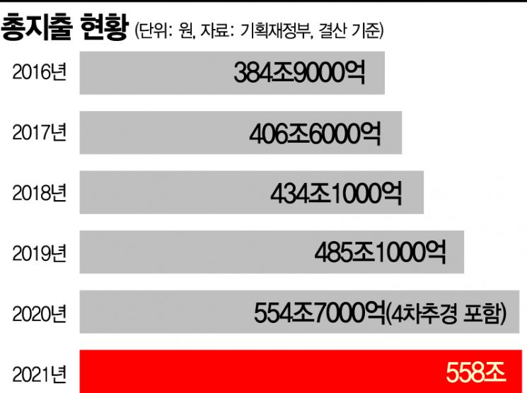 코로나 대응에 비어가는 곳간…힘실리는 '증세론'