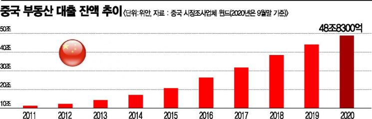 中하우스푸어의 눈물…대출금 갚느라 외식 꿈도 못꿔