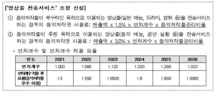 자료=문화체육관광부 제공