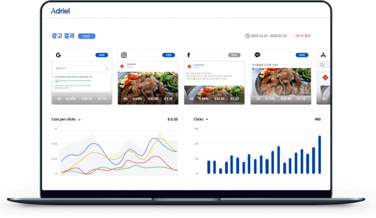 아드리엘의 대시보드. 집행 중인 모든 광고 데이터를 분석해 예산과 미디어 계획을 종합해 제공해 초보자도 광고효율을 한눈에 볼 수 있게 제공하고 있다. 사진 = 아드리엘