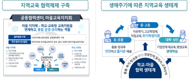 제공=교육부