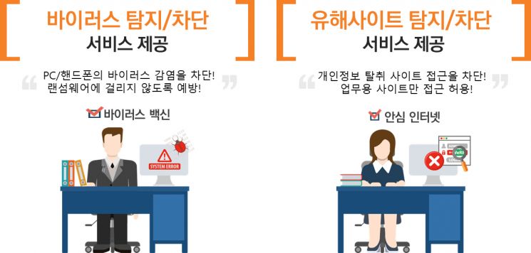 "철통보안으로 바이러스 막아" SKB, 보안Biz인터넷 출시