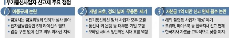 '무용론·패싱 논란' 부가통신사업자 신고제 손질한다