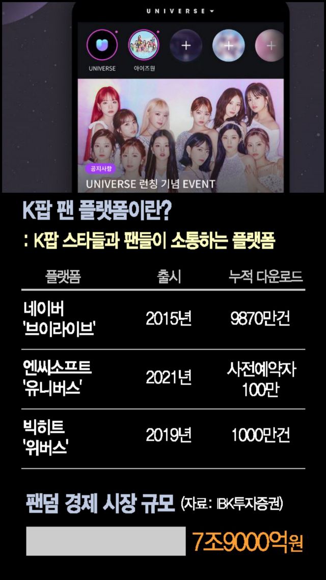 택진이형도 택한 'K팝 플랫폼'…8조 시장 들썩