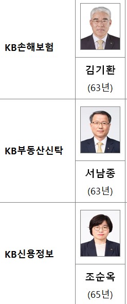 <신규선정 후보>