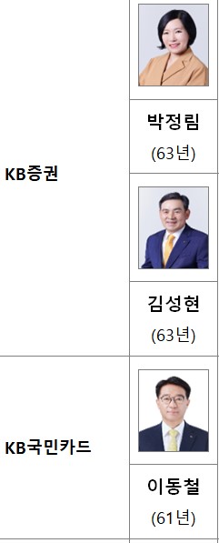 KB금융 변화 보다는 안정…10개 계열사 중 7곳 기존대표 유지(종합)