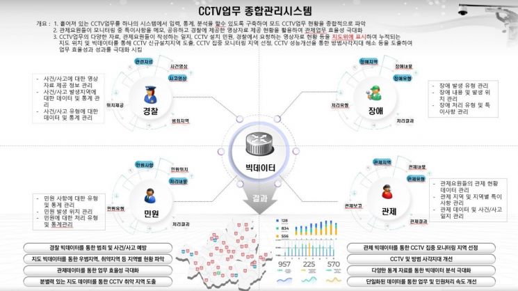 송파구, 전국 최초 ‘CCTV업무 종합관리시스템’ 개발...특허 획득