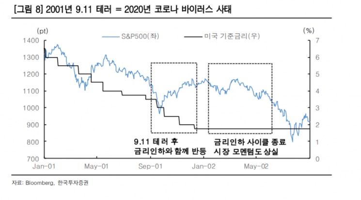 [굿모닝 증시]"숨 고르기 국면 코스피, 연말까지 순환매 장세 지속될 것"