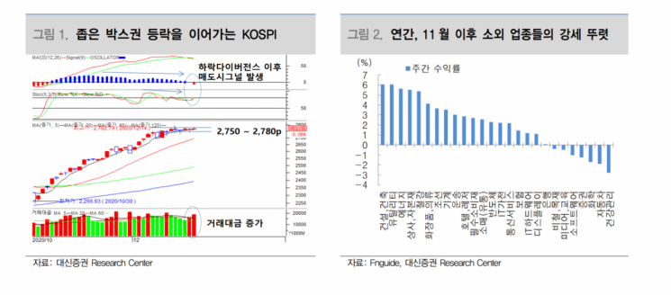 [굿모닝 증시]"숨 고르기 국면 코스피, 연말까지 순환매 장세 지속될 것"