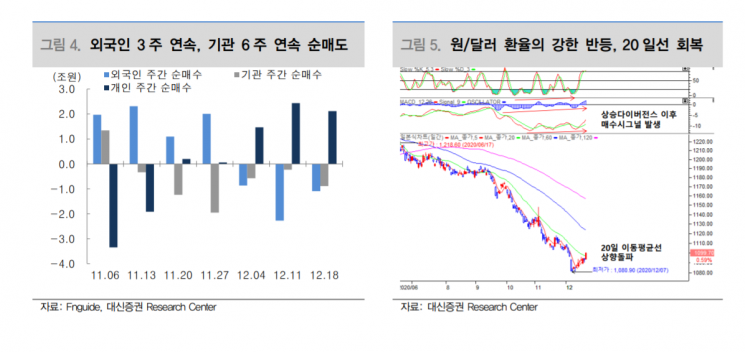 [굿모닝 증시]"숨 고르기 국면 코스피, 연말까지 순환매 장세 지속될 것"
